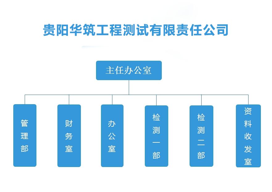 港澳六宝精准资料