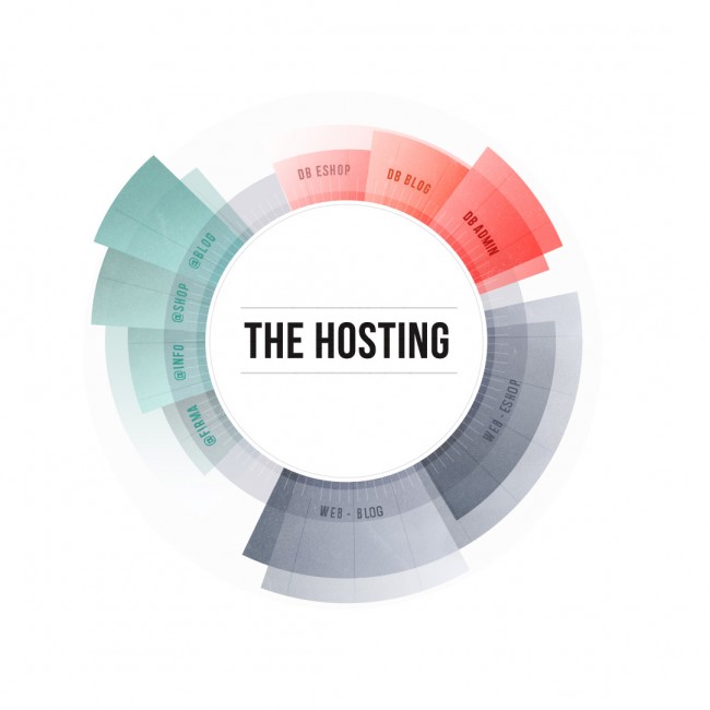 Web Hosting Products